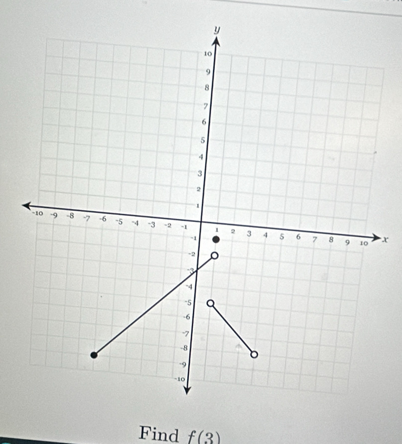 x
Find f(3)