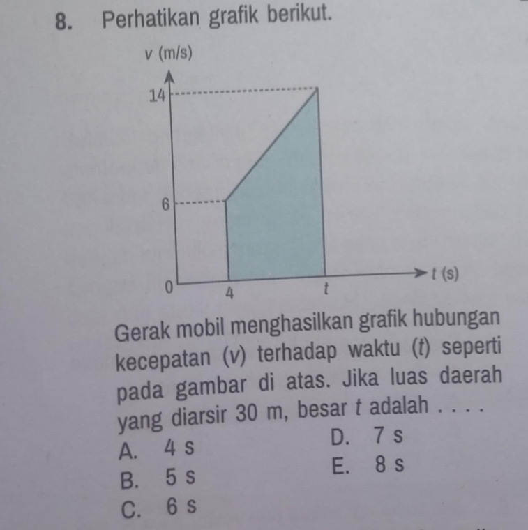 Perhatikan grafik berikut.
Gerak mobil menghasilkan grafik hubungan
kecepatan (v) terhadap waktu (t) seperti
pada gambar di atas. Jika luas daerah
yang diarsir 30 m, besar t adalah . . . .
D. 7 s
A. 4 s
E. 8 s
B. 5 s
C. 6 s