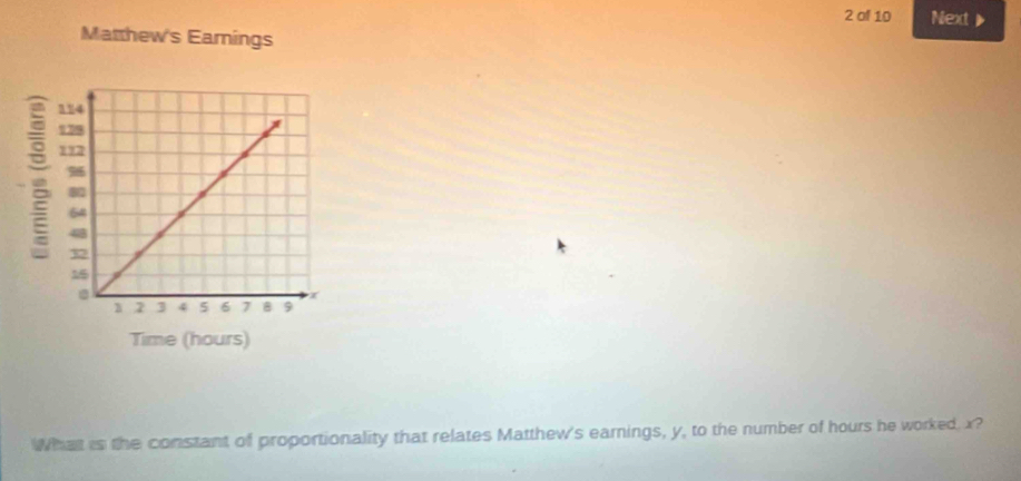 of 10 Next 
Matthew's Eamings 
Time (hours) 
What is the constant of proportionality that relates Matthew's earnings, y, to the number of hours he worked, x?