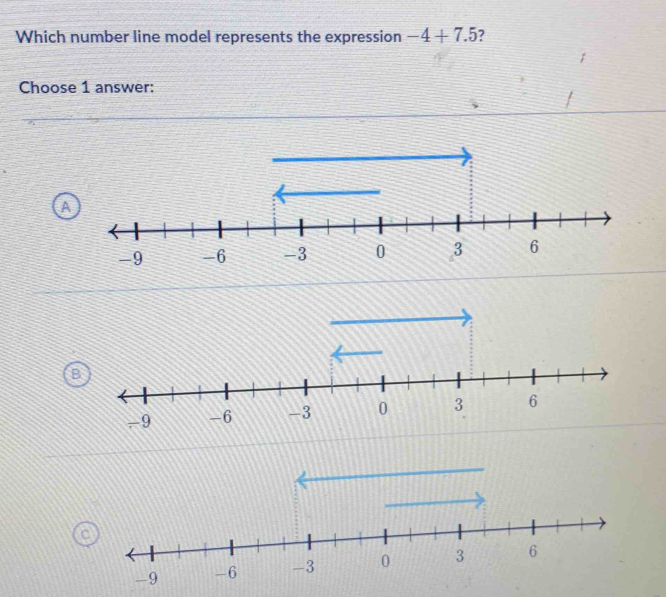 Which number line model represents the expression -4+7.5 7 Choose 1 ...