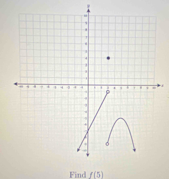 y
x
Find f(5)