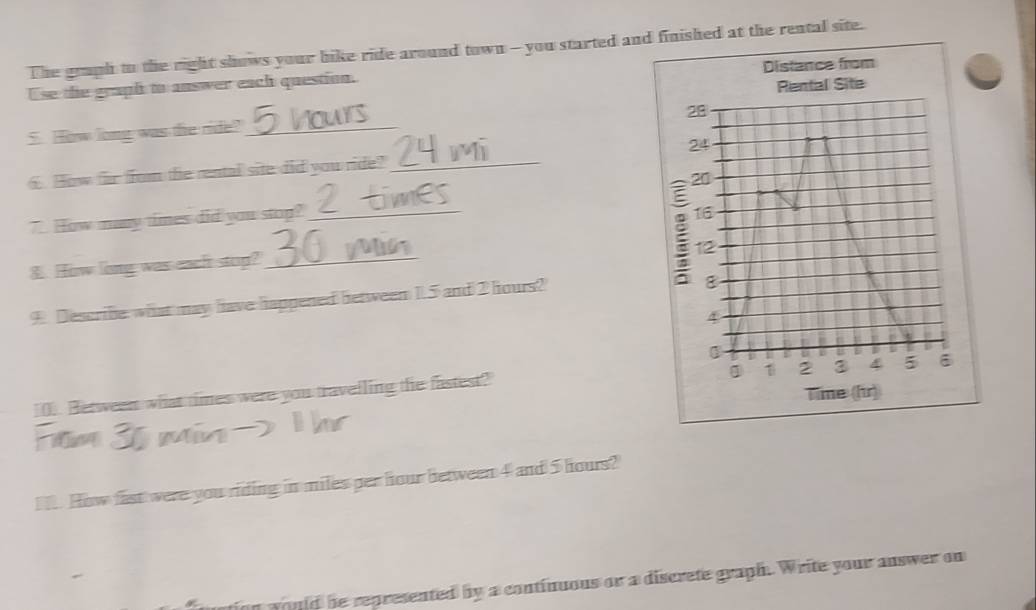 The gruph to the right shows your like ride around town -- you started and finished at the rental site.
Use the graph to answer each question. Distance from
Rental Site
28
5. How long was the ride?_
24
6. How for from the rental site did you ride?_
20
7. How many times did you stop?_
16
12
8.. How long was each stop?_
9. Describe what may have happened between 1.5 and 2 lours?
8
4
a
1 1 2 3 5
Time (fr)
10.. Betweent what times were you travelling the fastest?
. How fast were you riding in miles per hour between 4 and 5 hours?
ution would he represented by a continuous or a discrete graph. Write your answer on