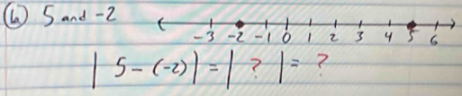 ( Sand -2
|5-(-2)|=| ? 1= ?