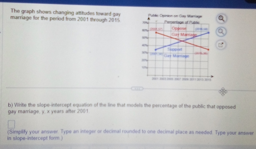 The graph shows changing attitudes toward gay 
marriage for the period from 2001 through 2015 
a
B
b) Write the slope-intercept equation of the line that models the percentage of the public that opposed
gay marriage, y, x years after 2001
(Simplify your answer. Type an integer or decimal rounded to one decimal place as needed. Type your answer
in slope-intercept form.)