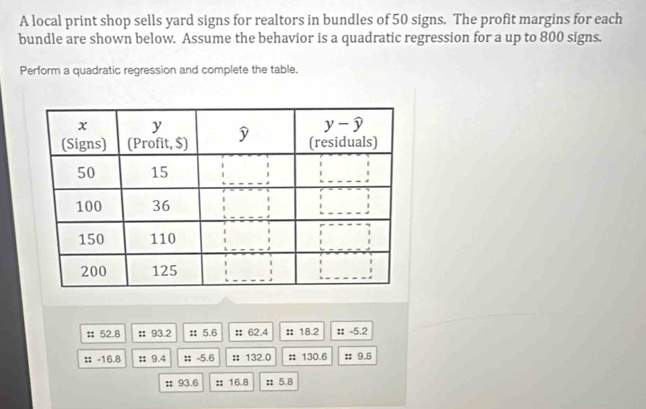 A local print shop sells yard signs for realtors in bundles of 50 signs. The profit margins for each
bundle are shown below. Assume the behavior is a quadratic regression for a up to 800 signs.
Perform a quadratic regression and complete the table.
: 52.8 : 93.2 :: 5.6 ： 62.4 :: 18.2 : -5.2
:: -16.8 :: 9.4 :: -5.6 :: 132.0 :: 130.6 :: 9,8
:: 93.6 :: 16.8 :: 5.8