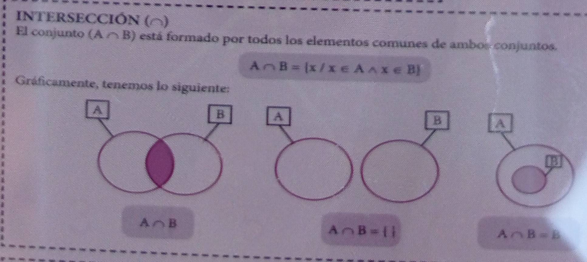 INTERSECCIÓN (△) 
El conjunto (A∩ B) está formado por todos los elementos comunes de ambos conjuntos.
A∩ B= x/x∈ Awedge x∈ B
Gráficamente, tenemos lo siguiente: 
A 
B 
A
A∩ B
A∩ B= 
A∩ B=B