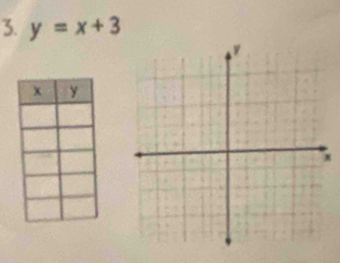 y=x+3
x