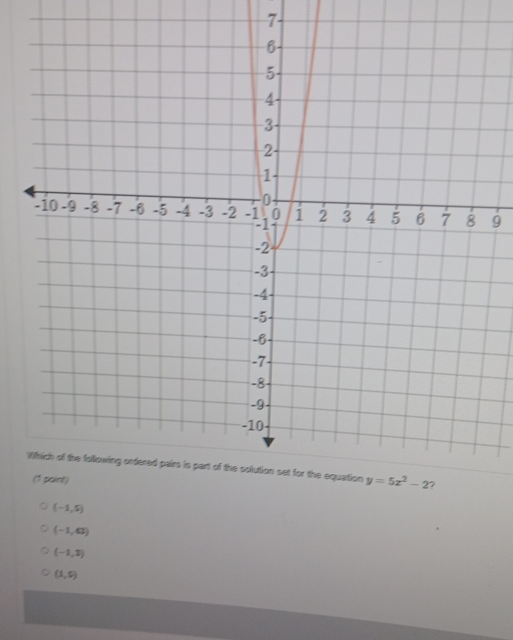 7
9
(-1,5)
(-1,42)
(-1,2)
(1,5)