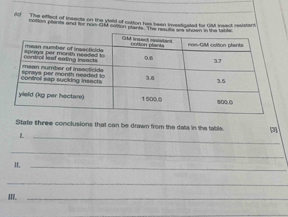 The effect of insects on the yield of cotton has been investigated for GM insect resistant 
cotton plants and for non-GM cotton plants. The results 
State three conclusions that can be drawn from the data in the table. 
[3] 
1. 
_ 
_ 
II._ 
_ 
III._ 
_