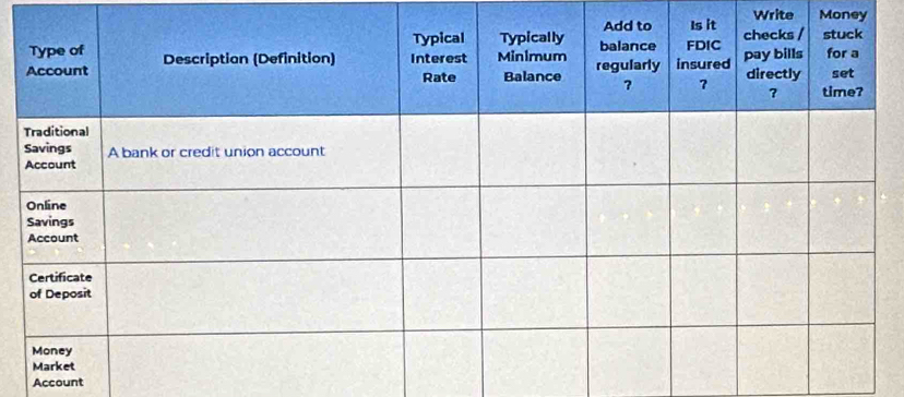 Write Money 
Account