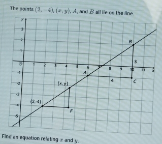 The points (2,-4),(x,y), .A