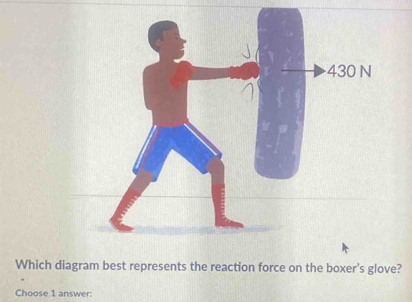 Solved: Which diagram best represents the reaction force on the boxer's ...