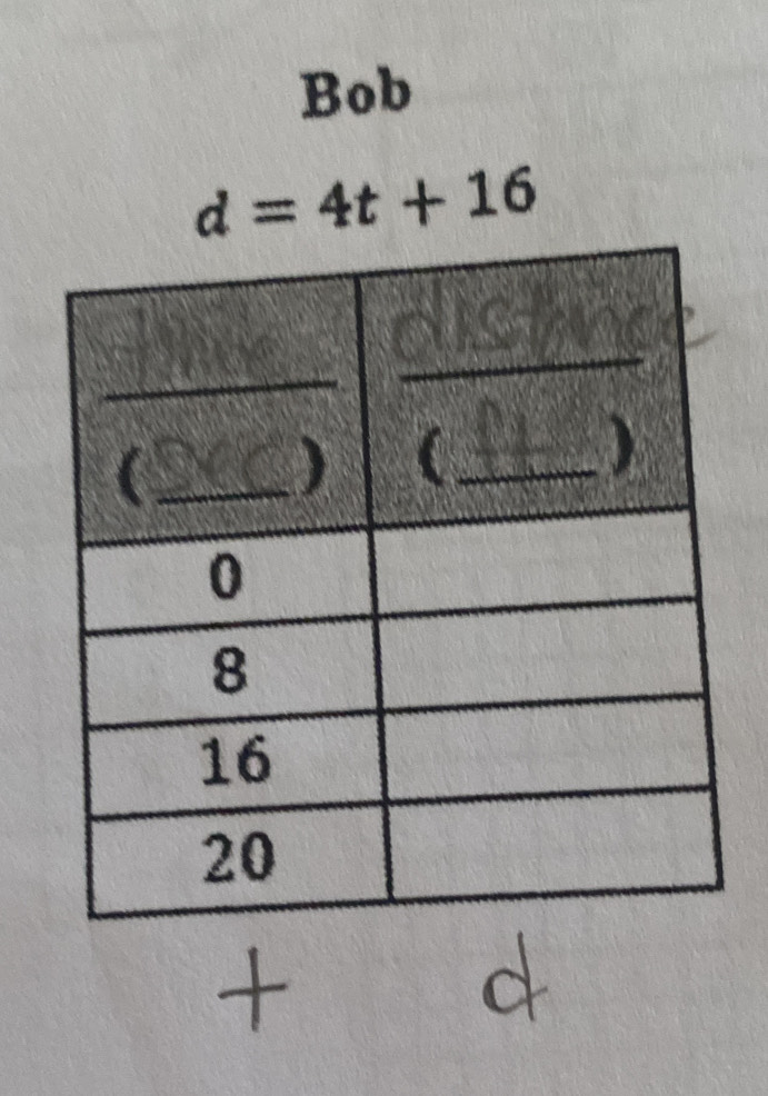 Bob
d=4t+16