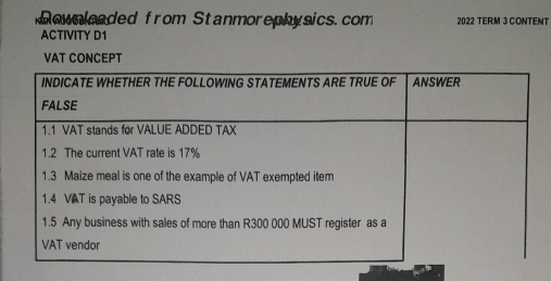 Downleaded from Stanmorephysics. com 2022 TER:M 3 CONTENT 
ACTIVITY D1 
VAT CONCEPT