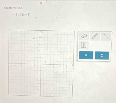 Graph the line.
y-2=3(x+4)
×