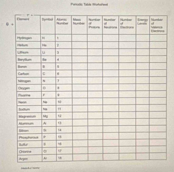 Periodic Tabla Worksheet
Hainkd hinte