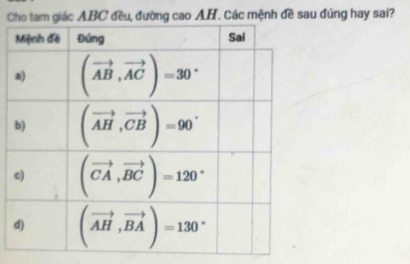 Cđường cao AH. Các mệnh đề sau đúng hay sai?