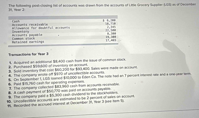 The following post-closing list of accounts was drawn from the accounts of Little Grocery Supplier (LGS) as of December 
31, Year 2 : 
Transactions for Year 3
1. Acquired an additional $8,400 cash from the issue of common stock. 
2. Purchased $59,600 of inventory on account. 
3. Sold inventory that cost $60,200 for $93,400. Sales were made on account. 
4. The company wrote off $970 of uncollectible accounts. 
5. On September 1, LGS loaned $10,000 to Eden Co. The note had an 7 percent interest rate and a one-year term. 
6. Paid $15,760 cash for operating expenses. 
7. The company collected $83,960 cash from accounts receivable. 
8. A cash payment of $50,770 was paid on accounts payable. 
9. The company paid a $5,300 cash dividend to the stockholders. 
10. Uncollectible accounts are estimated to be 2 percent of sales on account. 
_ 
11. Recorded the accrued interest at December 31, Year 3 (see item 5).