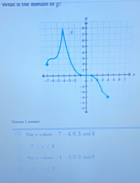 what is the domain of g?
Choose 1 answer:
The z-values — 7. -4, 0, 3, and 4
-7
The x -values - 4. - 3, 0, 2, and 8
-4