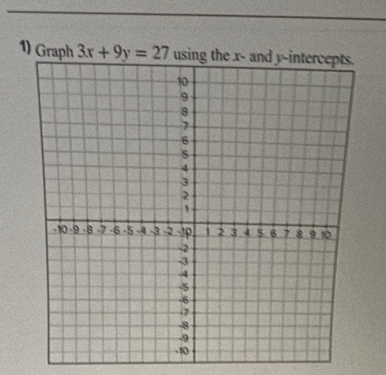 Graph 3x+9y=27