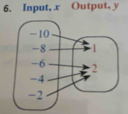 Input, x Output, y