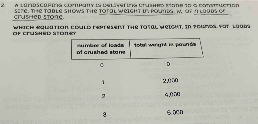 A Landscaping company is Delivering crushed Stone to a construction 
site. The Table shows the Total weight in Pounds, w, of n Loads of 
Crushed stone. 
Which equation could represent the Total weight, in Pounds, for loads 
of Crushed stone?