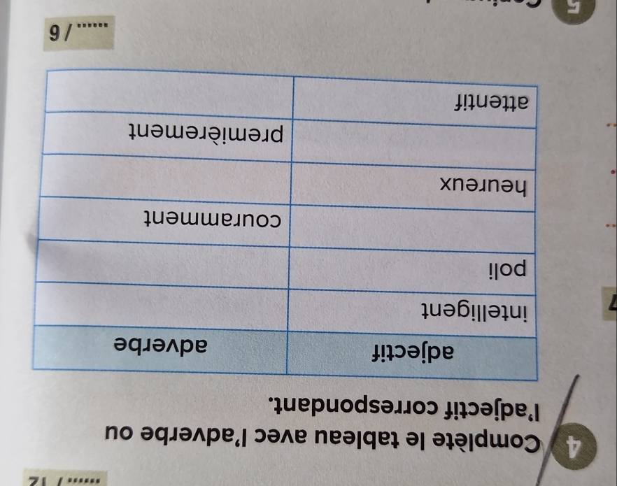 Complète le tableau avec l'adverbe ou 
l’adjectif correspondant. 
7 
_ 
_/ 6