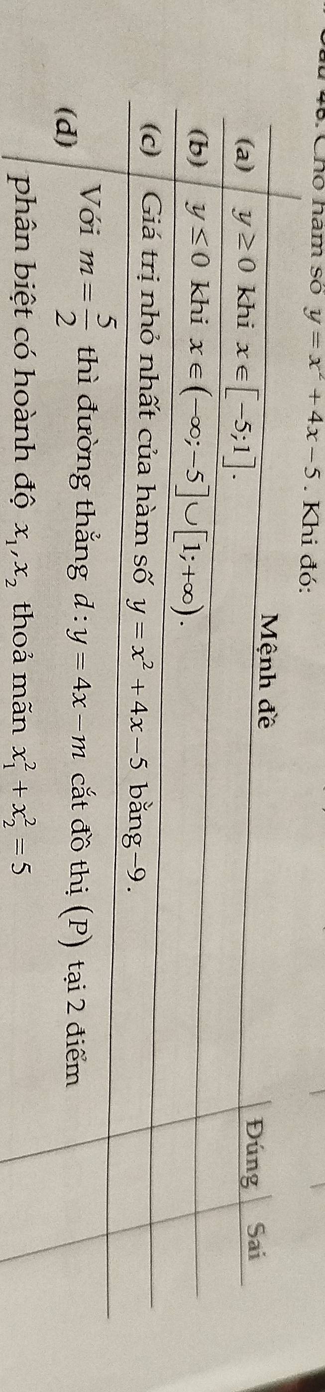 SChó hàm số y=x^2+4x-5. Khi đó: