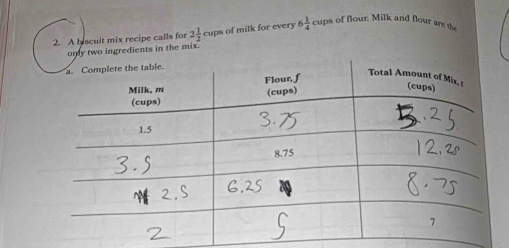 A biscuit mix recipe calls for 2 1/2 cups of milk for every 6 1/4 cupso f flour. Milk and flour are the 
omy two ingredients in the mix.