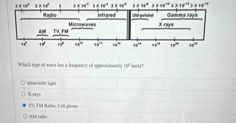 3* 10^4 3* 10^2 3 3* 10^(-2) 3* 10^(-4)3* 10^(-6) 3* 10^43* 10^(16)3* 10^(12)3* 10^(14)
Radio Infrared Ultravioiet Gamma rays
Microwaves Xrays
AM TV. FM
10^4 10^6 10° 10^(19) 10^(12) 10^(14) 10^(16) 10^(19) 10^(20) 10^(22)
Which type of wave has a frequency of approximately 10^8 hertz?
ultraviolet light
X -rays
TV, FM Radio, Cell phone
AM radio