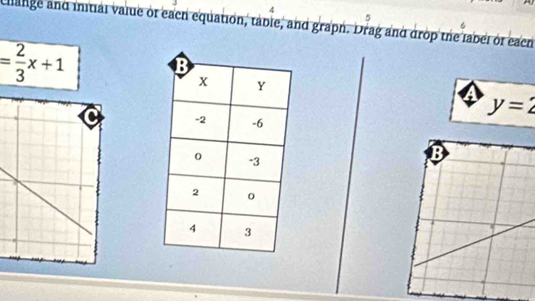 4 
5 
chlange and initial value of each equation, táble, and graph. Drag and drop the label or each
= 2/3 x+1
y=2