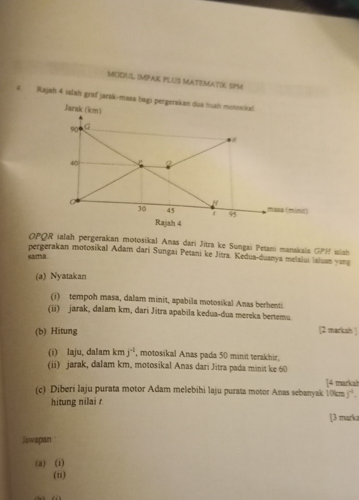 MODUL IMPAK PLUS MATEMATIK SPM 
4 Rajah 4 ialah graf jarak-masa bagi pergerakan dua buah motosikal 
Jarak (km)
90 G
R
40
P 2
C
H
30 45 t 95 masa (minit) 
Rajah 4 
OPQR ialah pergerakan motosikal Anas dari Jitra ke Sungai Petani manakala GPH ialah 
pergerakan motosikal Adam dari Sungai Petani ke Jitra. Kedua-duanya melalui İaluan yang 
sama. 
(a) Nyatakan 
(i) tempoh masa, dalam minit, apabila motosikal Anas berhenti 
(ii) jarak, dalam km, dari Jitra apabila kedua-dua mereka bertemu 
(b) Hitung [2 markah ] 
(i) laju, dalam kmj^(-1) , motosikal Anas pada 50 minit terakhir, 
(ii) jarak, dalam km, motosikal Anas dari Jitra pada minit ke 60
[4 markah 
(c) Diberi laju purata motor Adam melebihi laju purata motor Anas sebanyak 10kmj^(-1), 
hitung nilai t. 
[3 marka 
Jawapan 
(a) (i) 
(ii)