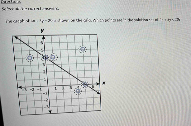 Directions
Select all the correct answers.
The graph of 4x+5y=20 is shown on the grid. Which points are in the solution set of 4x+5y<20</tex> 7