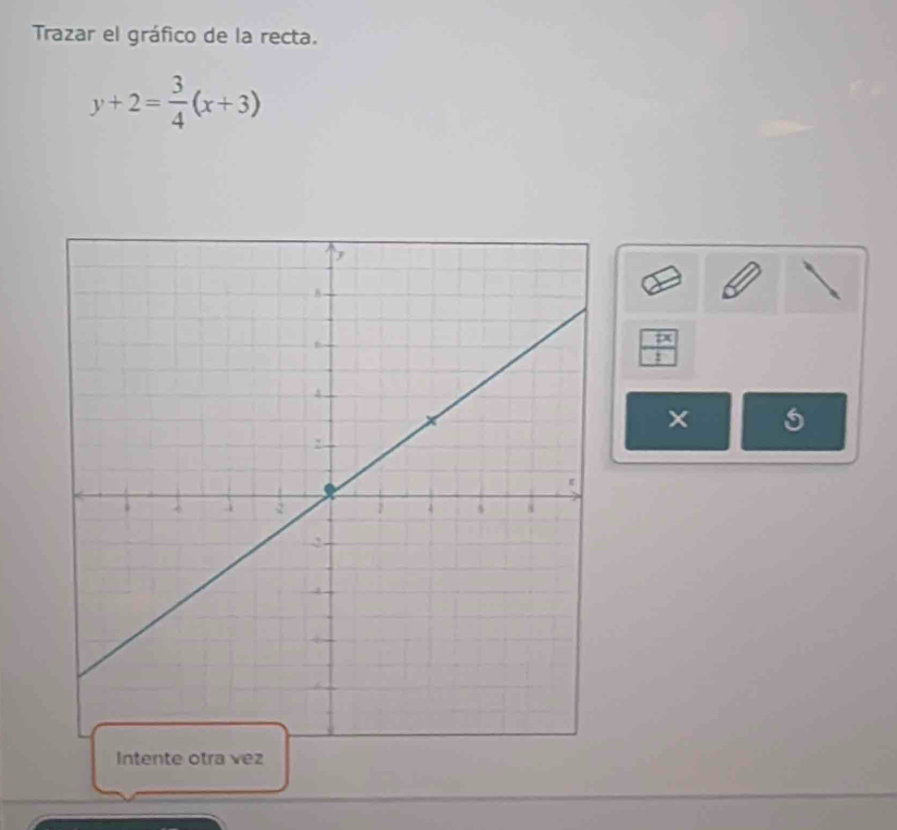 Trazar el gráfico de la recta.
y+2= 3/4 (x+3)
 7x/t 
× 5