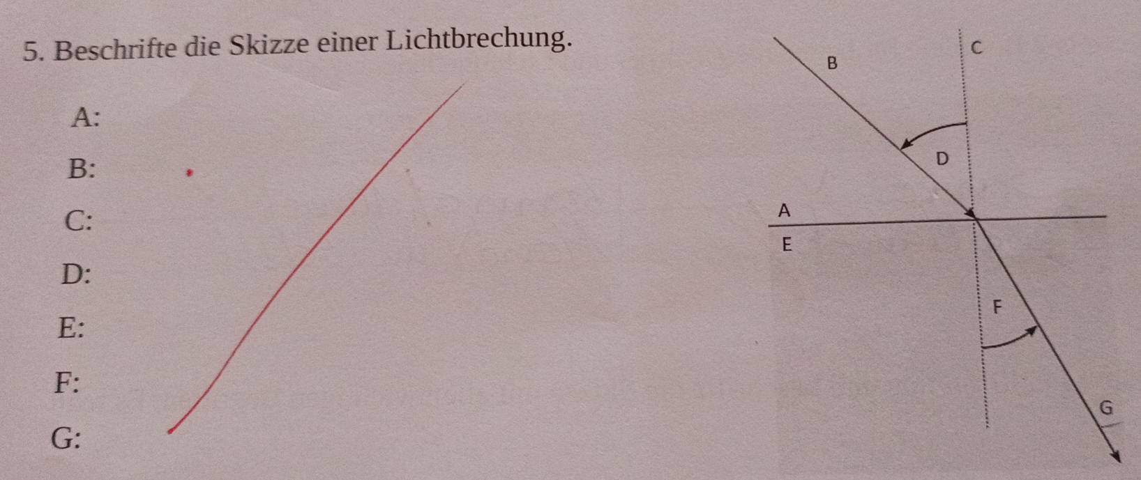 Beschrifte die Skizze einer Lichtbrechung. 
A: 
B: 
C: 
D: 
E: 
F: 
G: