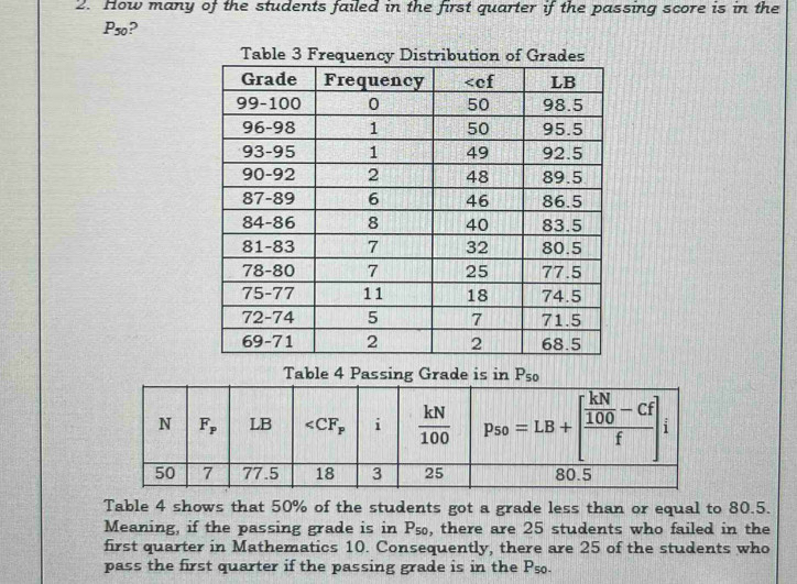 How many of the students failed in the first quarter if the passing score is in the
P_50 ?
Table 4 Passing Grade is in P_50
Table 4 shows that 50% of the students got a grade less than or equal to 80.5.
Meaning, if the passing grade is in P₅, there are 25 students who failed in the
first quarter in Mathematics 10. Consequently, there are 25 of the students who
pass the first quarter if the passing grade is in the P_50.