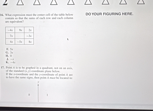 What expression must the center cell of the table below DO YOUR FIGURING HERE.
contain so that the sums of each row and each column 
are equivalent?
F. 5x
G. 3x
H. (
J. - x
K. -4r
17. Point A is to be graphed in a quadrant, not on an axis,
of the standard (x,y) coordinate plane below.
If the x-coordinate and the y-coordinate of point A are
to have the same signs, then point A must be located in:
y