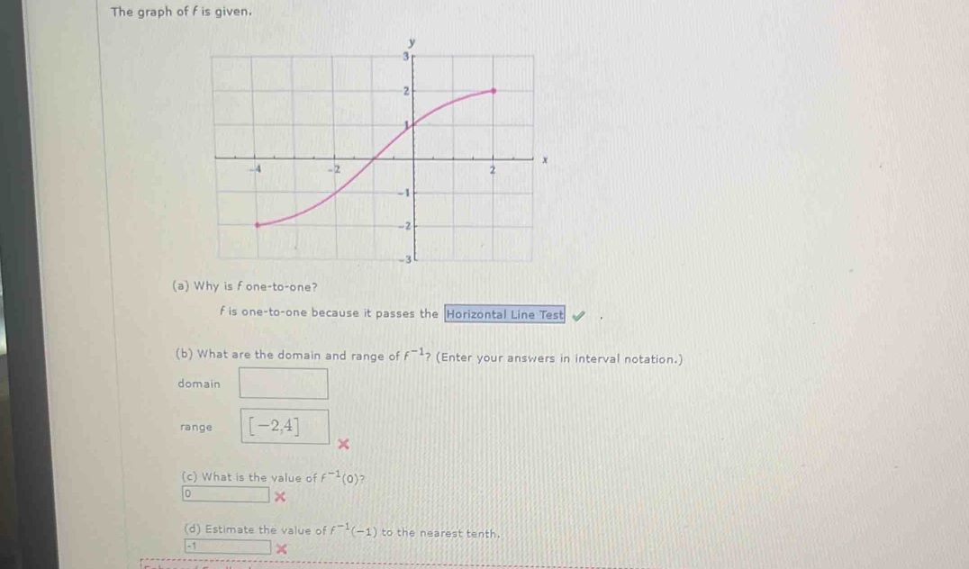 The graph of f is given. 
(a) Why is fone-to-one?
f is one-to-one because it passes the Horizontal Line Test 
(b) What are the domain and range of f^(-1) ? (Enter your answers in interval notation.) 
domain 
range [-2,4]
× 
(c) What is the value of f^(-1)(0) ? 
(d) Estimate the value of f^(-1)(-1) to the nearest tenth.
-1