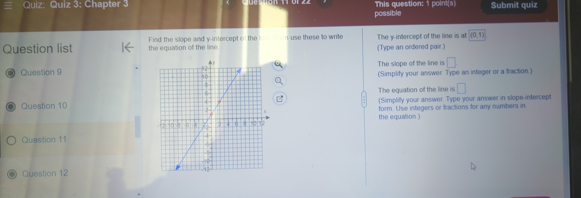 Chapter 3 This question: 1 point(s)
Submit quiz
possible
Find the slope and y-intercept of the line. Then use these to write The y-intercept of the line is at (0,1). 
Question list the equation of the line (Type an ordered pair.)
The slope of the line is □. 
Question 9 
(Simplify your answer. Type an integer or a fraction.)
The equation of the line is □. 
Question 10(Simplify your answer. Type your answer in slope-intercept
form. Use integers or fractions for any numbers in
the equation.)
Question 11
Question 12