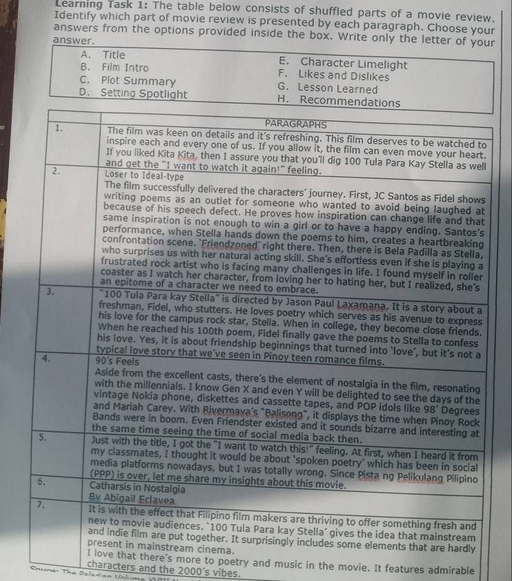 Learning Task 1: The table below consists of shuffled parts of a movie review.
Identify which part of movie review is presented by each paragraph. Choose your
answers from the options provided inside the box. Write only the le
answ
at there's more to poetry and music in the movie. It features admirable
characters and the 2000'
Caunar The Baladian Vntma V s vibes.