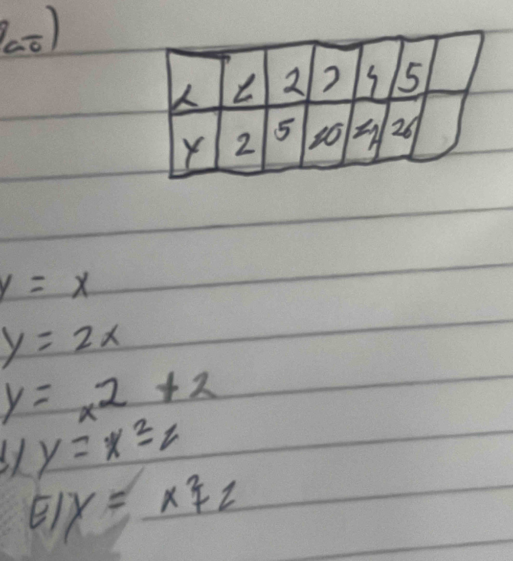 2ao)
y=x
y=2x
y=x^2+2
y=x^2-2
E 1y=x^2+2