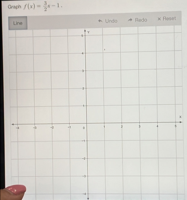 Graph f(x)= 3/2 x-1. 
Undo Redo × Reset
x
-4