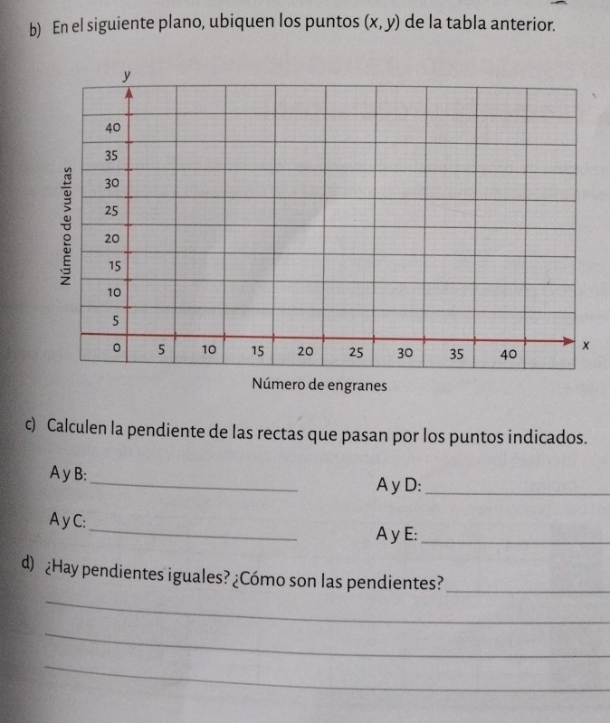 En el siguiente plano, ubiquen los puntos (x,y) de la tabla anterior. 
Número de engranes 
c) Calculen la pendiente de las rectas que pasan por los puntos indicados. 
_ 
A y B: 
A yD:_ 
_ 
A y C: 
A yE:_ 
d) ¿Hay pendientes iguales? ¿Cómo son las pendientes?_ 
_ 
_ 
_