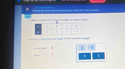 Functions and Lises 
Finding the slope and y-intercept given a table for a linear function 
A table of values of a linear function is shown below. 
Find the y-intercept and slope of the function's graph. 
y-intercept
 □ /□   □  □ /□  
slope: 5
×