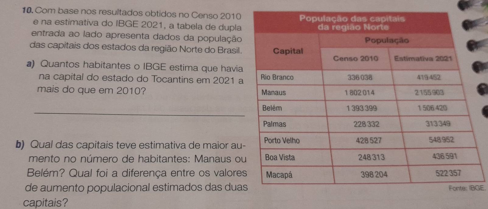 Com base nos resultados obtidos no Censo 2010 
e na estimativa do IBGE 2021, a tabela de dupla 
entrada ao lado apresenta dados da população 
das capitais dos estados da região Norte do Brasil. 
a) Quantos habitantes o IBGE estima que havia 
na capital do estado do Tocantins em 2021 a 
mais do que em 2010? 
_ 
b) Qual das capitais teve estimativa de maior au- 
mento no número de habitantes: Manaus o 
Belém? Qual foi a diferença entre os valore 
de aumento populacional estimados das duaGE. 
capitais?