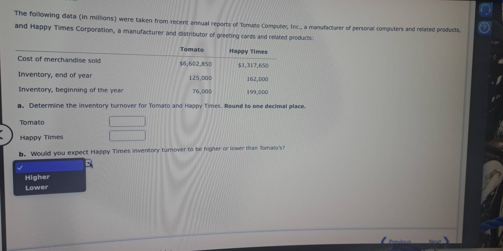 The following data (in millions) were taken from recent annual reports of Tomato Computer, Inc., a manufacturer of personal computers and related products,
and Happy Times Corporation, a manufacturer and distributor of greeting cards and related products:
a. Determine the inventory turnover for Tomato and Happy Times. Round to one decimal place.
Tomato
Happy Times
b. Would you expect Happy Times inventory turnover to be higher or lower than Tomato’s?
Higher
Lower
Previous