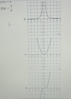 J(x)=x
f(x)= 1/x 
b
C
d.