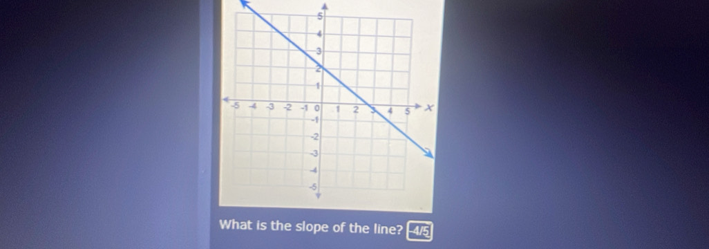 What is the slope of the line? -4/5