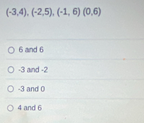 (-3,4),(-2,5),(-1,6)(0,6)
6 and 6
-3 and -2
-3 and 0
4 and 6