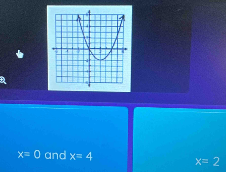 x=0 and x=4
x=2